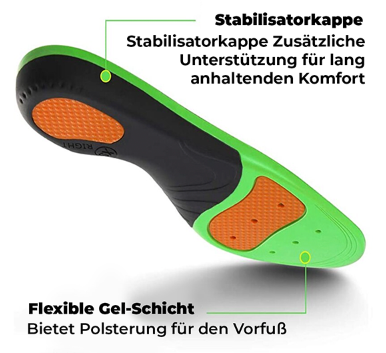 360° Orthopädische Einlegesohlen